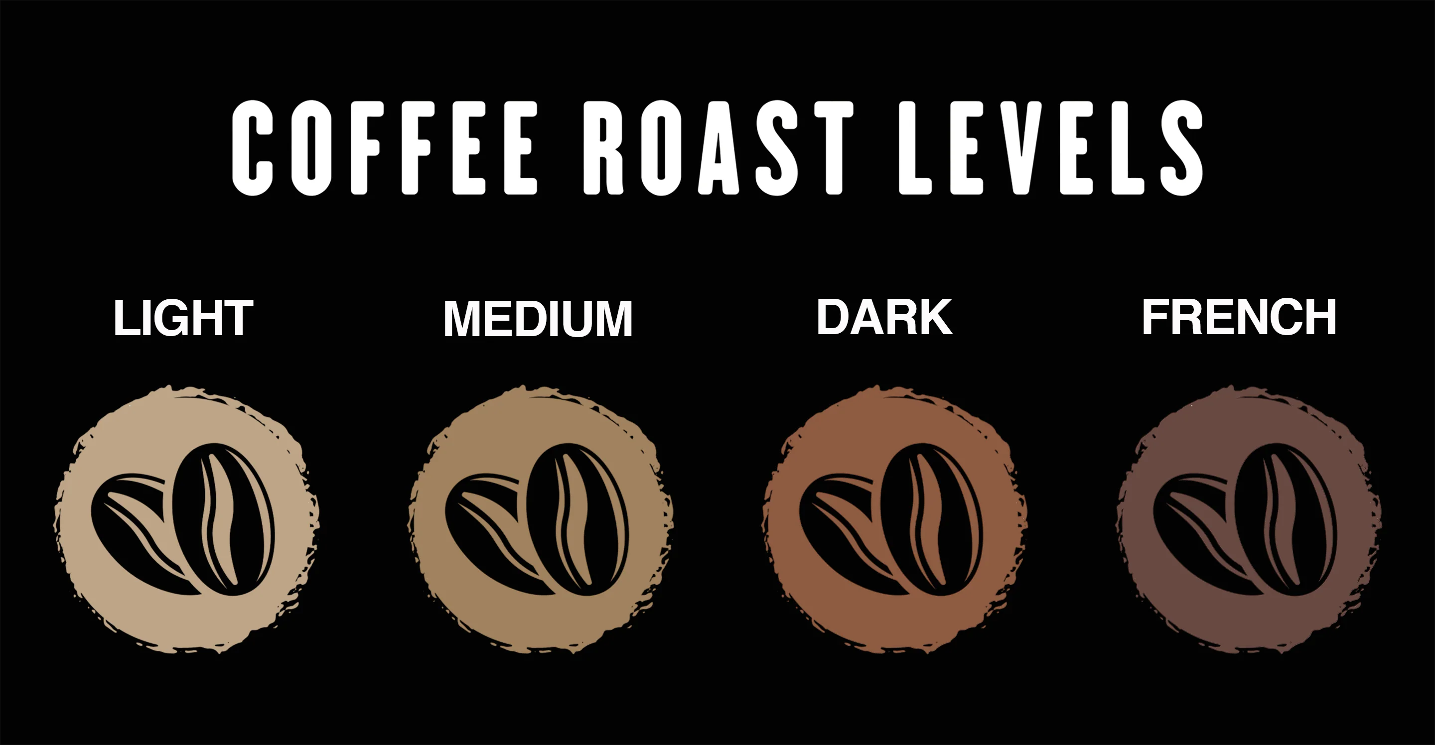Coffee Roasting Guide from Light to Dark